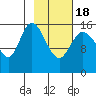 Drift River Term tide chart for Thursday, February 18, 2021