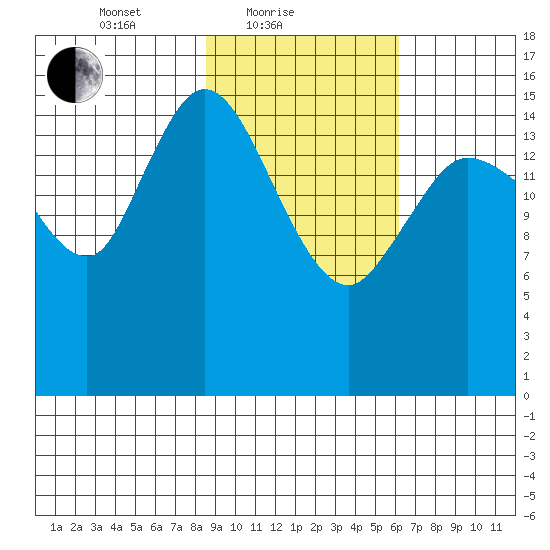 Drift River Term tide chart for Friday, February 19, 2021