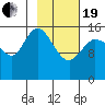 Drift River Term tide chart for Friday, February 19, 2021