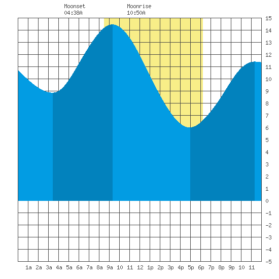 Drift River Term tide chart for Saturday, February 20, 2021