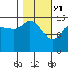 Drift River Term tide chart for Sunday, February 21, 2021