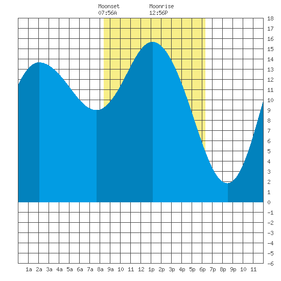 Drift River Term tide chart for Tuesday, February 23, 2021