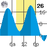 Drift River Term tide chart for Friday, February 26, 2021