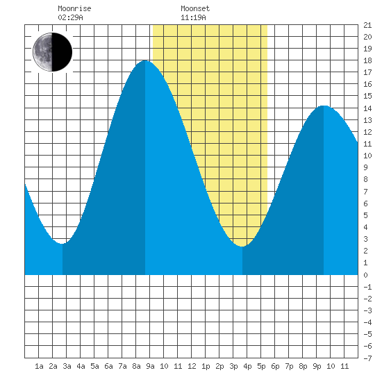 Drift River Term tide chart for Thursday, February 4, 2021