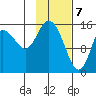 Drift River Term tide chart for Sunday, February 7, 2021