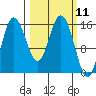 Drift River Term tide chart for Thursday, March 11, 2021