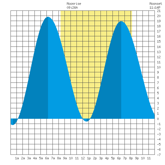 Drift River Term tide chart for Monday, March 15, 2021