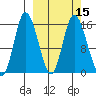Drift River Term tide chart for Monday, March 15, 2021