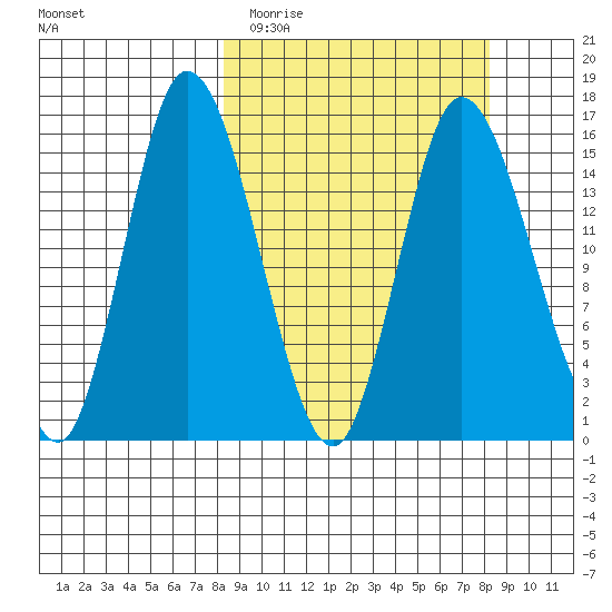 Drift River Term tide chart for Tuesday, March 16, 2021