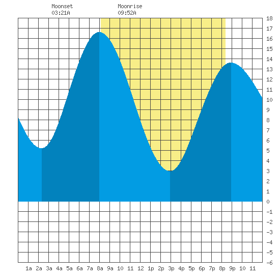 Drift River Term tide chart for Friday, March 19, 2021
