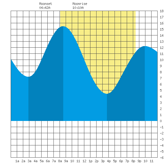 Drift River Term tide chart for Saturday, March 20, 2021