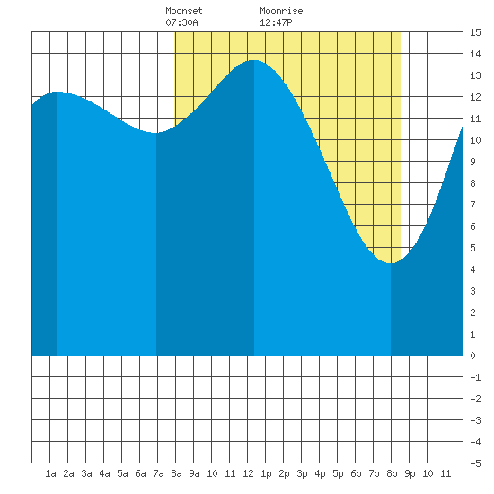 Drift River Term tide chart for Tuesday, March 23, 2021
