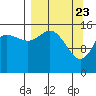Drift River Term tide chart for Tuesday, March 23, 2021