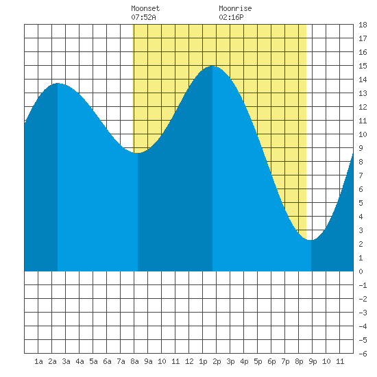 Drift River Term tide chart for Wednesday, March 24, 2021