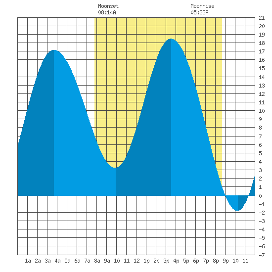 Drift River Term tide chart for Friday, March 26, 2021