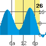 Drift River Term tide chart for Friday, March 26, 2021