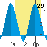 Drift River Term tide chart for Monday, March 29, 2021