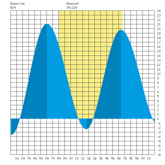 Drift River Term tide chart for Tuesday, March 2, 2021