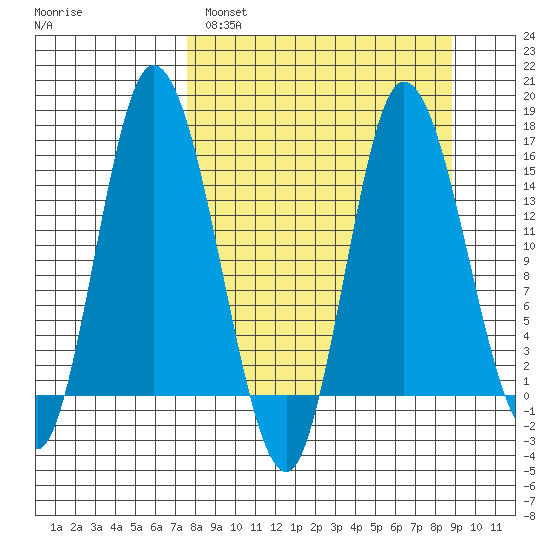 Drift River Term tide chart for Tuesday, March 30, 2021
