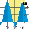 Drift River Term tide chart for Tuesday, March 30, 2021