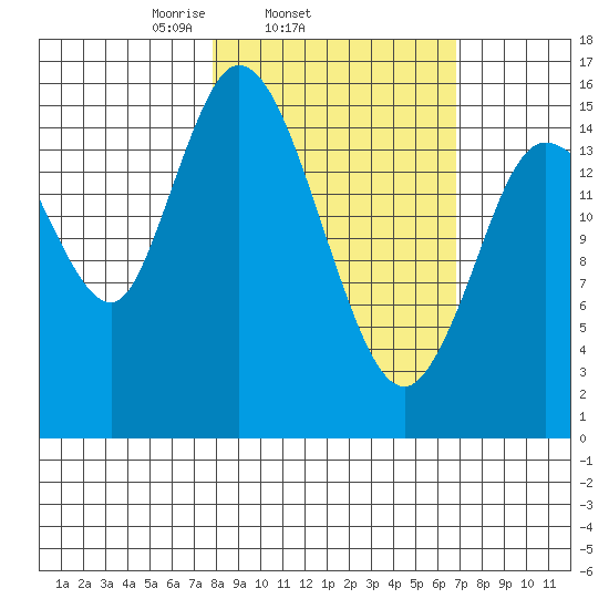 Drift River Term tide chart for Saturday, March 6, 2021