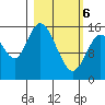Drift River Term tide chart for Saturday, March 6, 2021