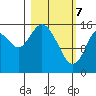 Drift River Term tide chart for Sunday, March 7, 2021