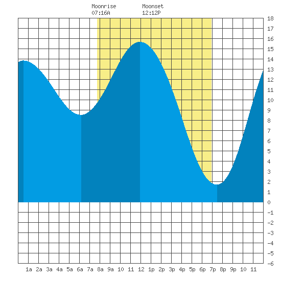 Drift River Term tide chart for Monday, March 8, 2021