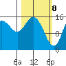 Drift River Term tide chart for Monday, March 8, 2021