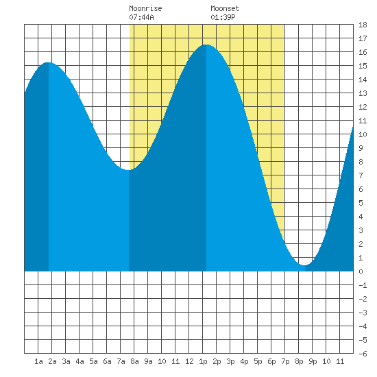 Drift River Term tide chart for Tuesday, March 9, 2021