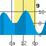 Drift River Term tide chart for Tuesday, March 9, 2021
