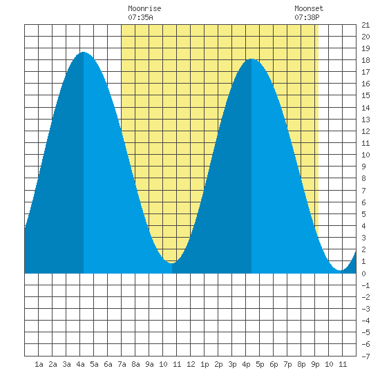 Drift River Term tide chart for Saturday, April 10, 2021