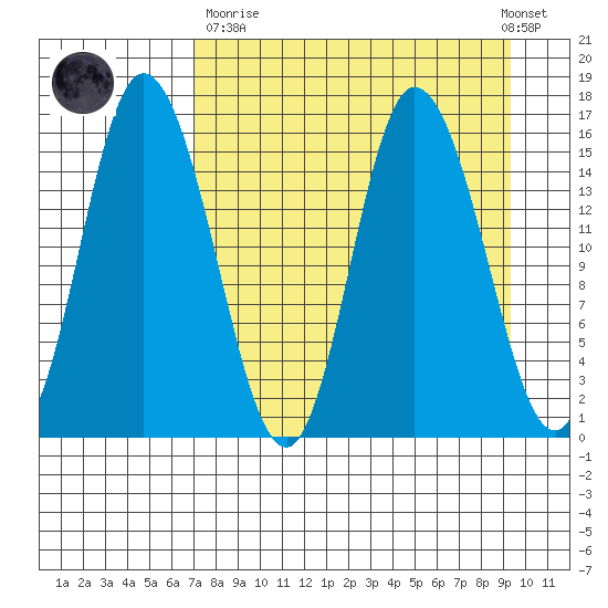 Drift River Term tide chart for Sunday, April 11, 2021