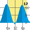 Drift River Term tide chart for Monday, April 12, 2021