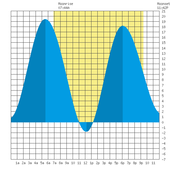 Drift River Term tide chart for Tuesday, April 13, 2021