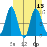 Drift River Term tide chart for Tuesday, April 13, 2021