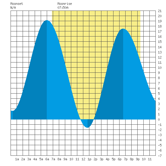 Drift River Term tide chart for Wednesday, April 14, 2021