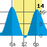 Drift River Term tide chart for Wednesday, April 14, 2021