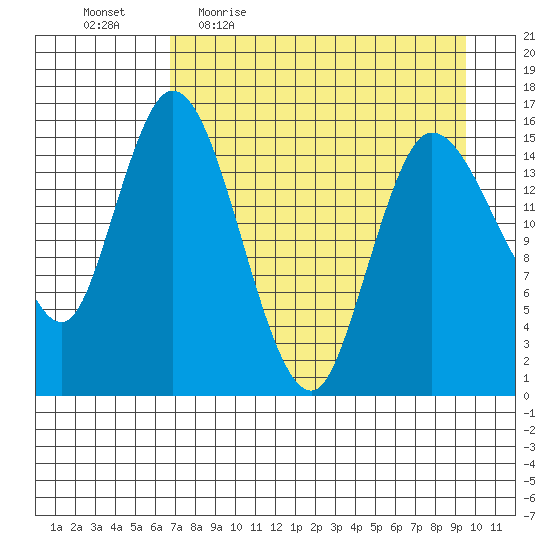 Drift River Term tide chart for Friday, April 16, 2021