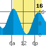 Drift River Term tide chart for Friday, April 16, 2021