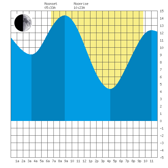 Drift River Term tide chart for Monday, April 19, 2021