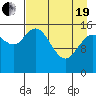 Drift River Term tide chart for Monday, April 19, 2021