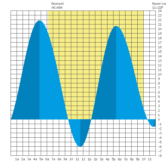 Drift River Term tide chart for Tuesday, April 27, 2021