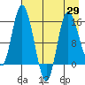 Drift River Term tide chart for Thursday, April 29, 2021