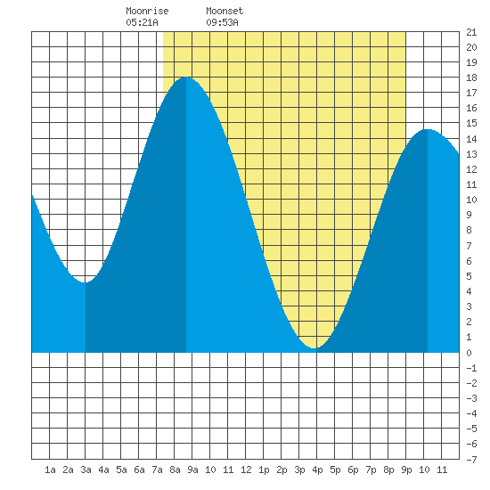 Drift River Term tide chart for Saturday, April 3, 2021