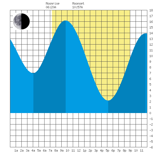 Drift River Term tide chart for Sunday, April 4, 2021