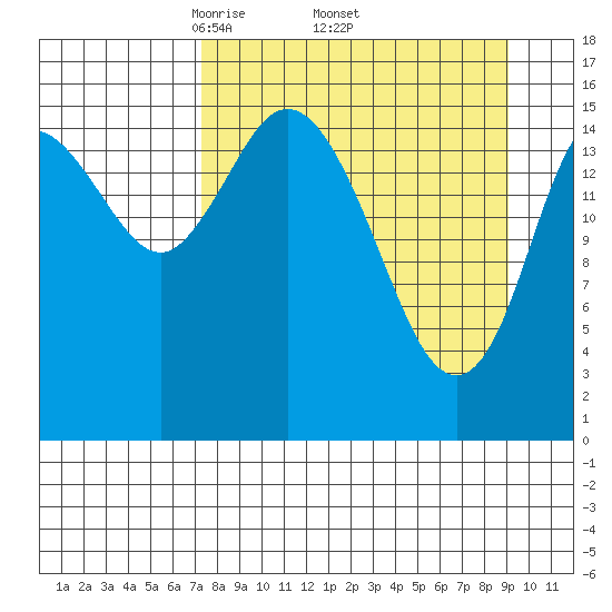 Drift River Term tide chart for Monday, April 5, 2021