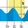 Drift River Term tide chart for Monday, April 5, 2021