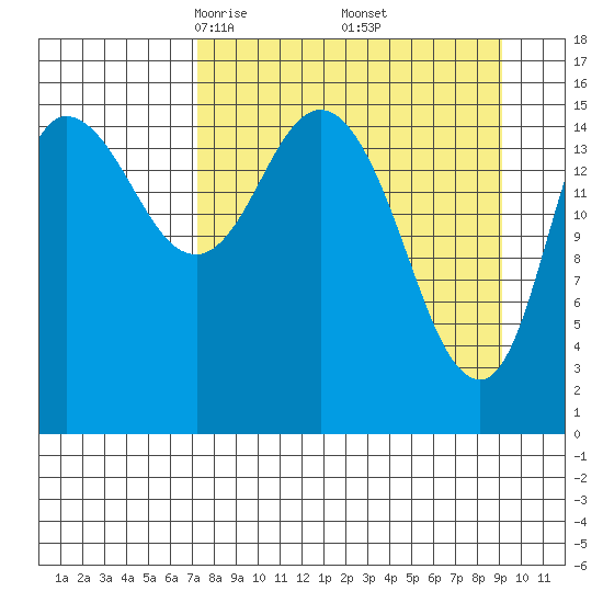 Drift River Term tide chart for Tuesday, April 6, 2021