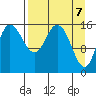 Drift River Term tide chart for Wednesday, April 7, 2021